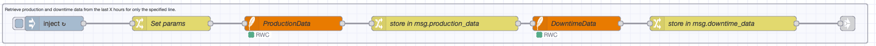 Flow that retrives the data from the sqlite table